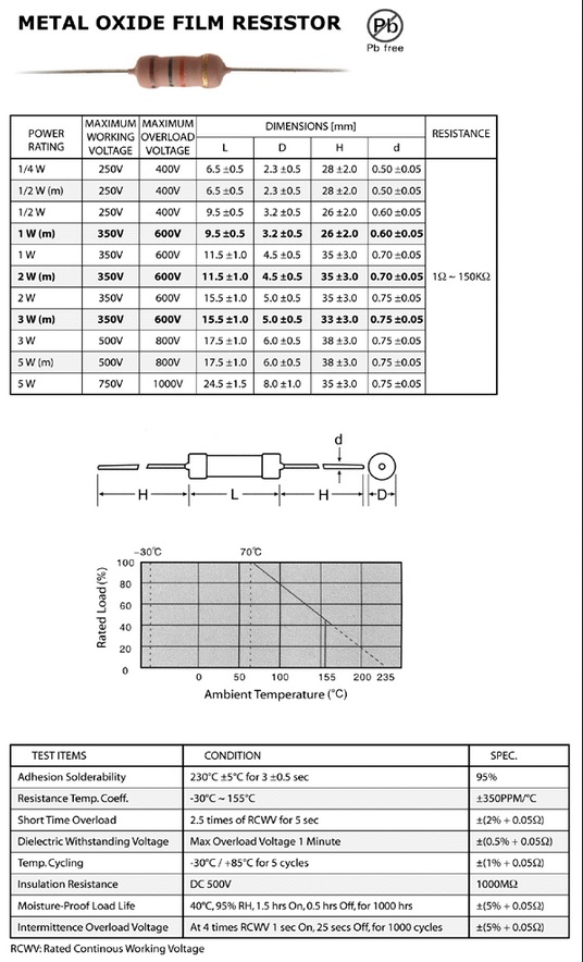 Resistor; TCO / Thunder; R1W5%510R - Electronic store - FIRMA PIEKARZ